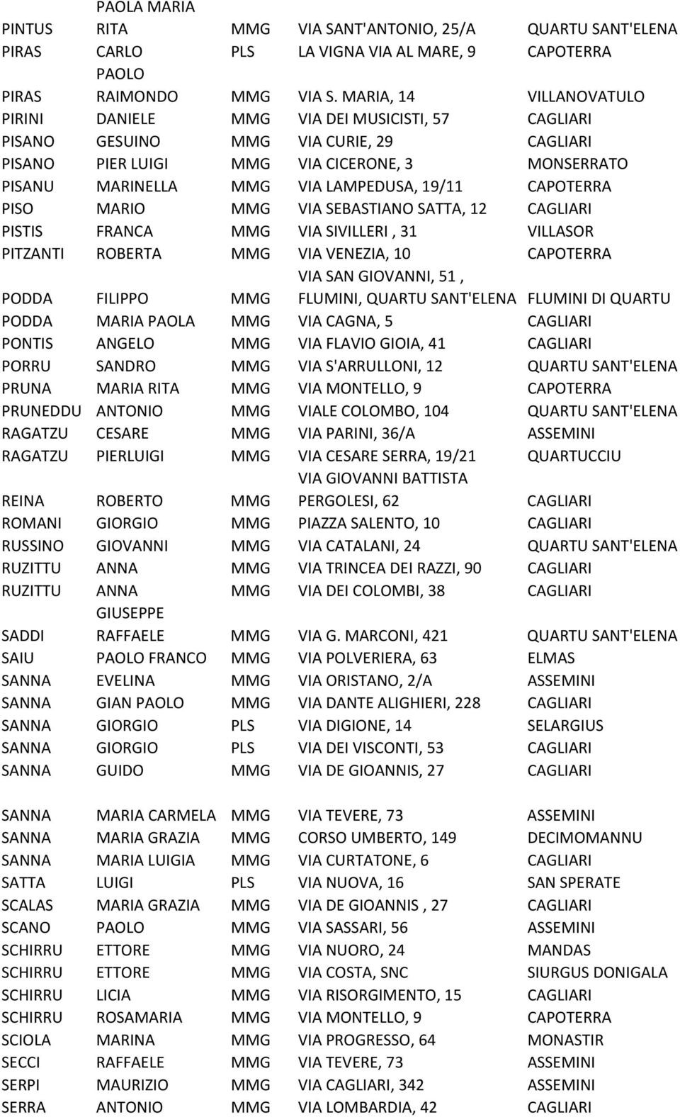 19/11 CAPOTERRA PISO MARIO MMG VIA SEBASTIANO SATTA, 12 CAGLIARI PISTIS FRANCA MMG VIA SIVILLERI, 31 VILLASOR PITZANTI ROBERTA MMG VIA VENEZIA, 10 CAPOTERRA VIA SAN GIOVANNI, 51, PODDA FILIPPO MMG