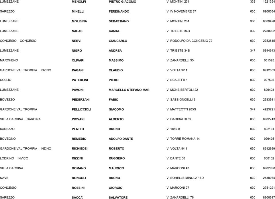 ZANARDELLI 35 030 861328 GARDONE VAL TROMPIA INZINO PAGANI CLAUDIO V. VOLTA 9/11 030 8912659 COLLIO PATERLINI PIERO V. SCALETTI 1 030 927505 LUMEZZANE PAVONI MARCELLO STEFANO MAR V.