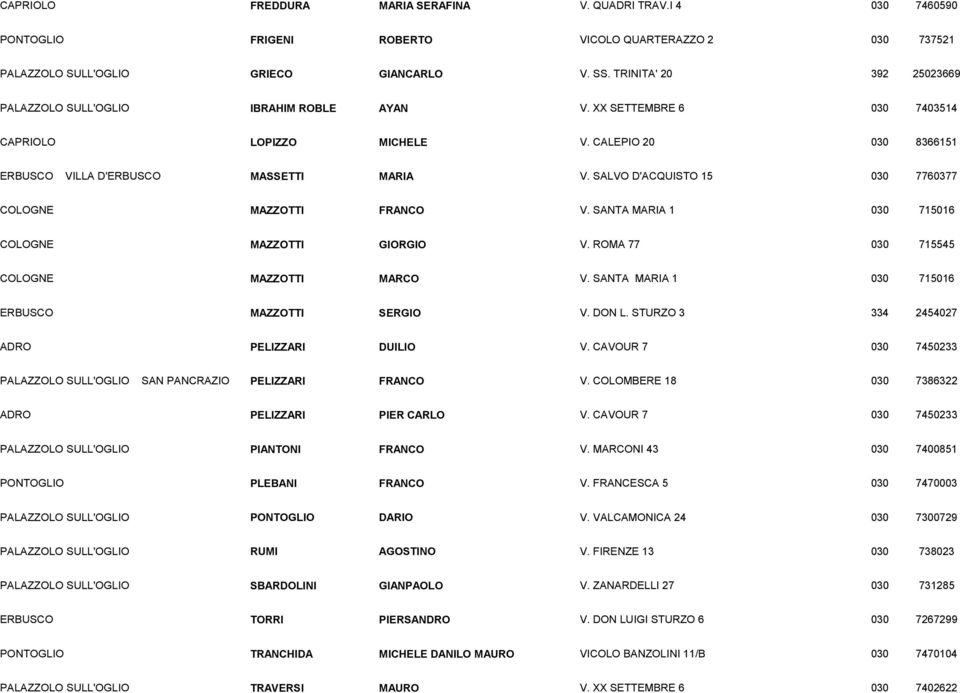 SALVO D'ACQUISTO 15 030 7760377 COLOGNE MAZZOTTI FRANCO V. SANTA MARIA 1 030 715016 COLOGNE MAZZOTTI GIORGIO V. ROMA 77 030 715545 COLOGNE MAZZOTTI MARCO V.