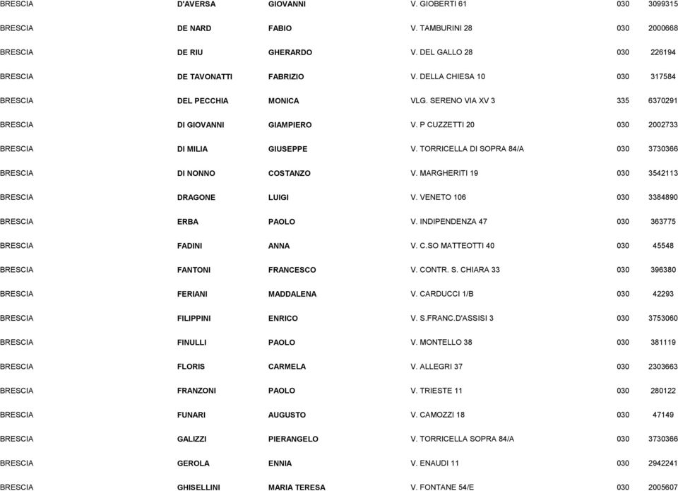 TORRICELLA DI SOPRA 84/A 030 3730366 DI NONNO COSTANZO V. MARGHERITI 19 030 3542113 DRAGONE LUIGI V. VENETO 106 030 3384890 ERBA PAOLO V. INDIPENDENZA 47 030 363775 FADINI ANNA V. C.SO MATTEOTTI 40 030 45548 FANTONI FRANCESCO V.