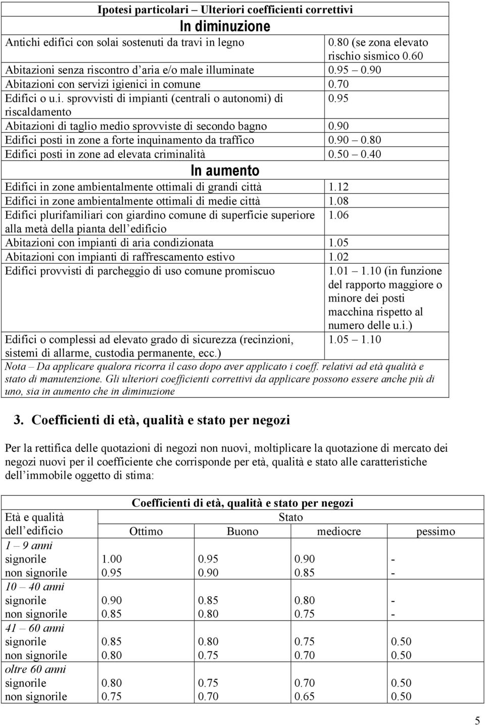 zone a forte inquinamento da traffico Edifici posti in zone ad elevata criminalità 0.40 In aumento Edifici in zone ambientalmente ottimali di grandi città 1.