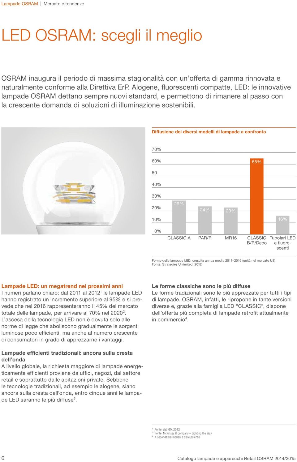 Diffusione dei diversi modelli di lampade a confronto 70% 60% 65% 50 40% 30% 20% 29% 24% 23% 0% 0% CLASSIC A PAR/R MR6 CLASSIC B/P/Deco 6% Tubolari LED e fluorescenti Forme delle lampade LED: