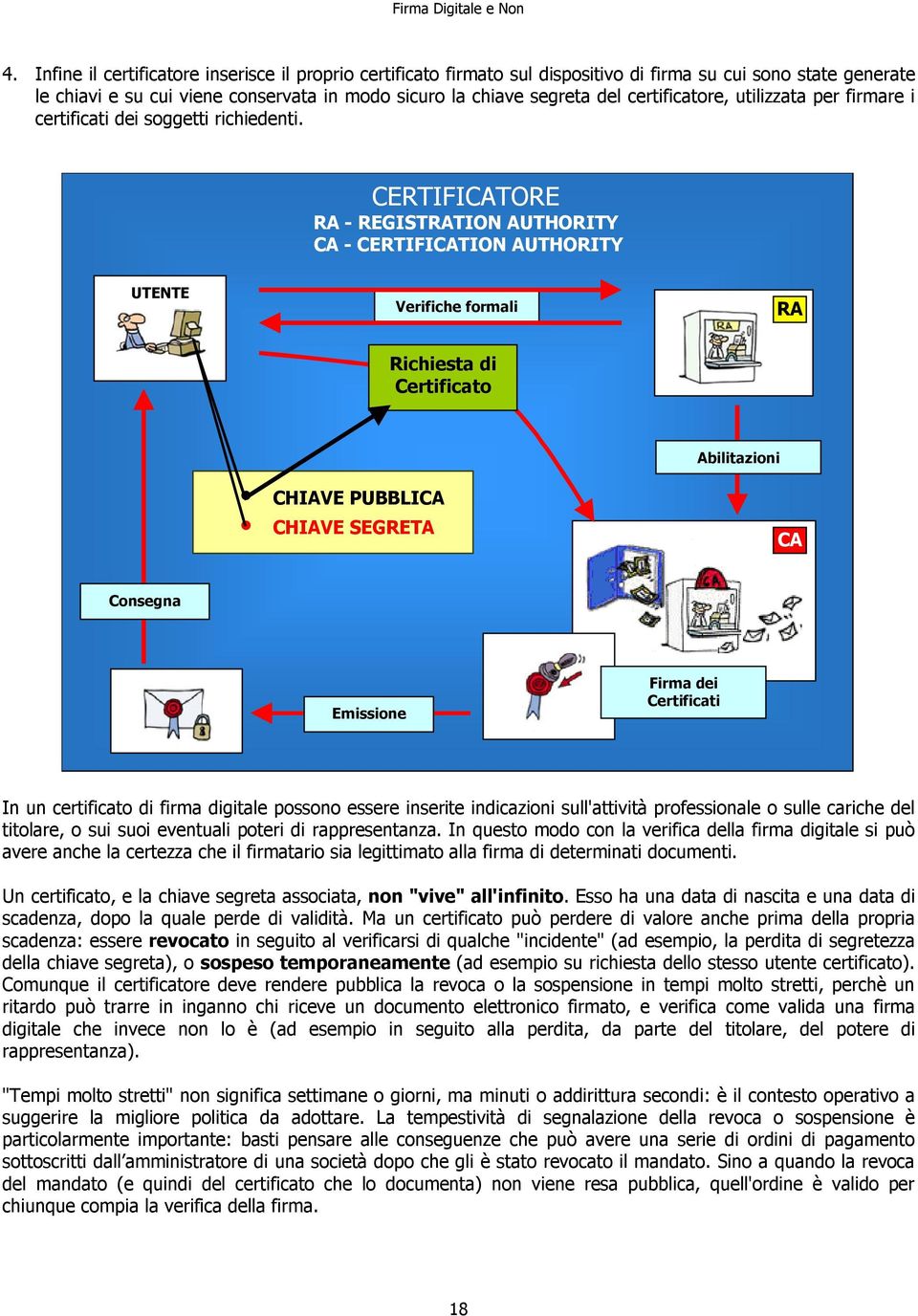 CERTIFICATORE RA - REGISTRATION AUTHORITY CA - CERTIFICATION AUTHORITY UTENTE Verifiche formali RA Richiesta di Certificato CHIAVE PUBBLICA CHIAVE SEGRETA Abilitazioni CA Consegna Emissione Firma dei