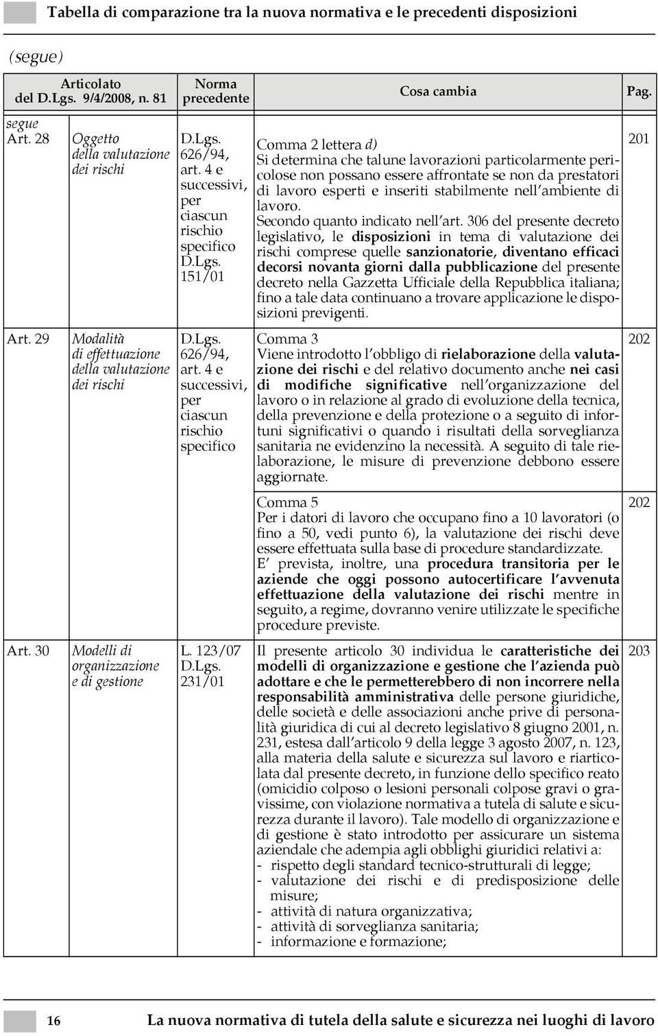 123/07 231/01 Comma 2 lettera d) Si determina che talune lavorazioni particolarmente pericolose non possano essere affrontate se non da prestatori di lavoro esperti e inseriti stabilmente nell