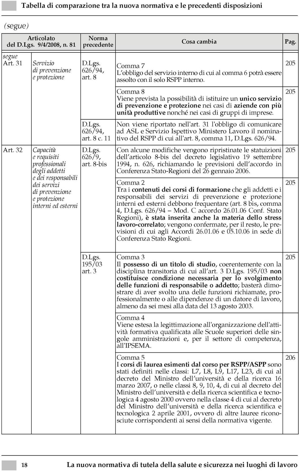 8-bis Comma 7 L obbligo del servizio interno di cui al comma 6 potrà essere assolto con il solo RSPP interno.