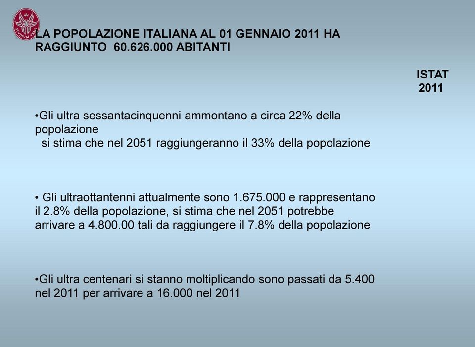 raggiungeranno il 33% della popolazione Gli ultraottantenni attualmente sono 1.675.000 e rappresentano il 2.