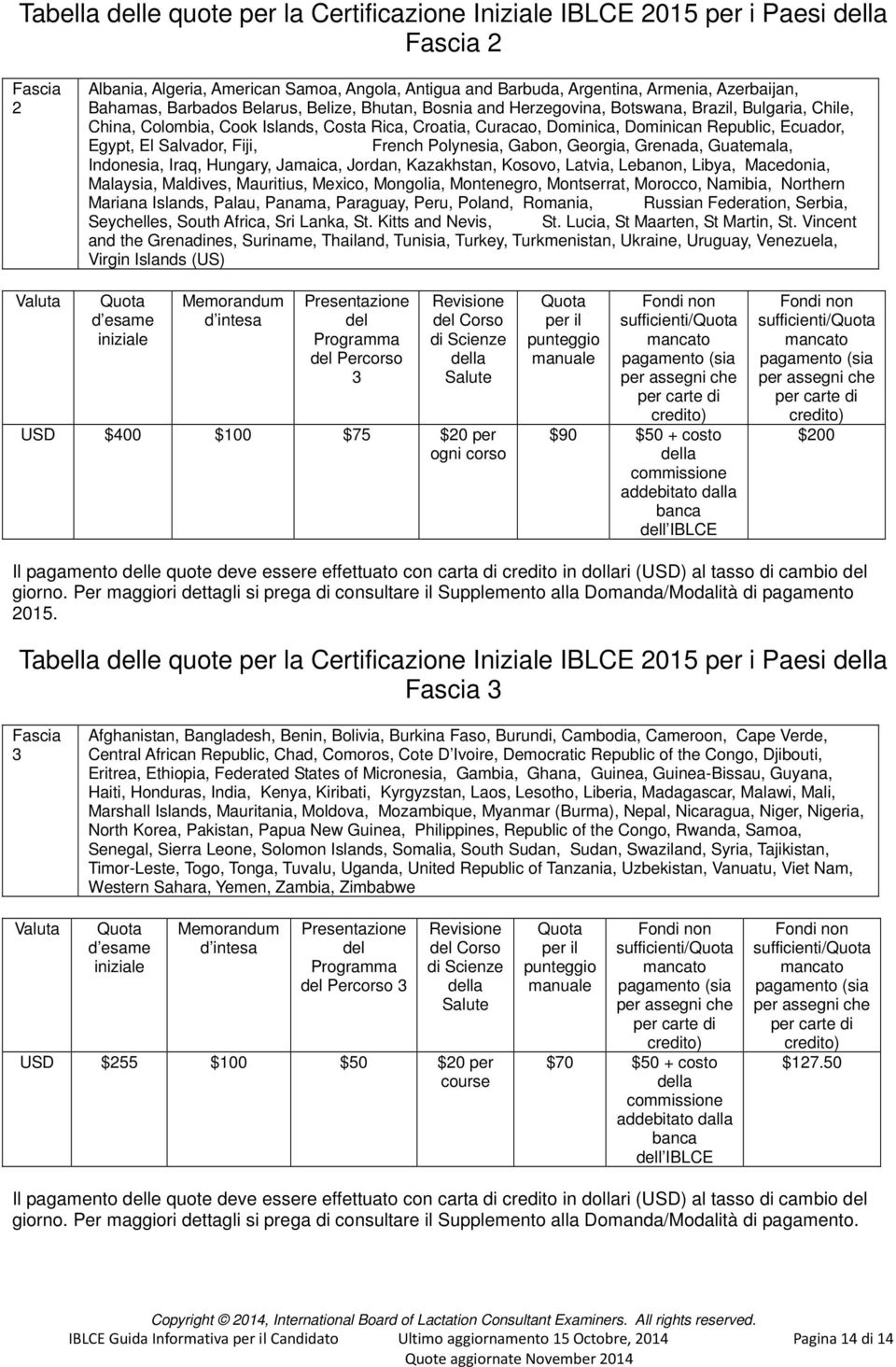 Ecuador, Egypt, El Salvador, Fiji, French Polynesia, Gabon, Georgia, Grenada, Guatemala, Indonesia, Iraq, Hungary, Jamaica, Jordan, Kazakhstan, Kosovo, Latvia, Lebanon, Libya, Macedonia, Malaysia,