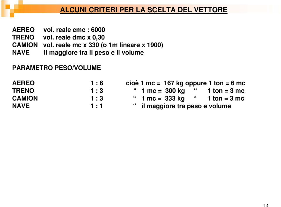 reale mc x 330 (o 1m lineare x 1900) NAVE il maggiore tra il peso e il volume PARAMETRO