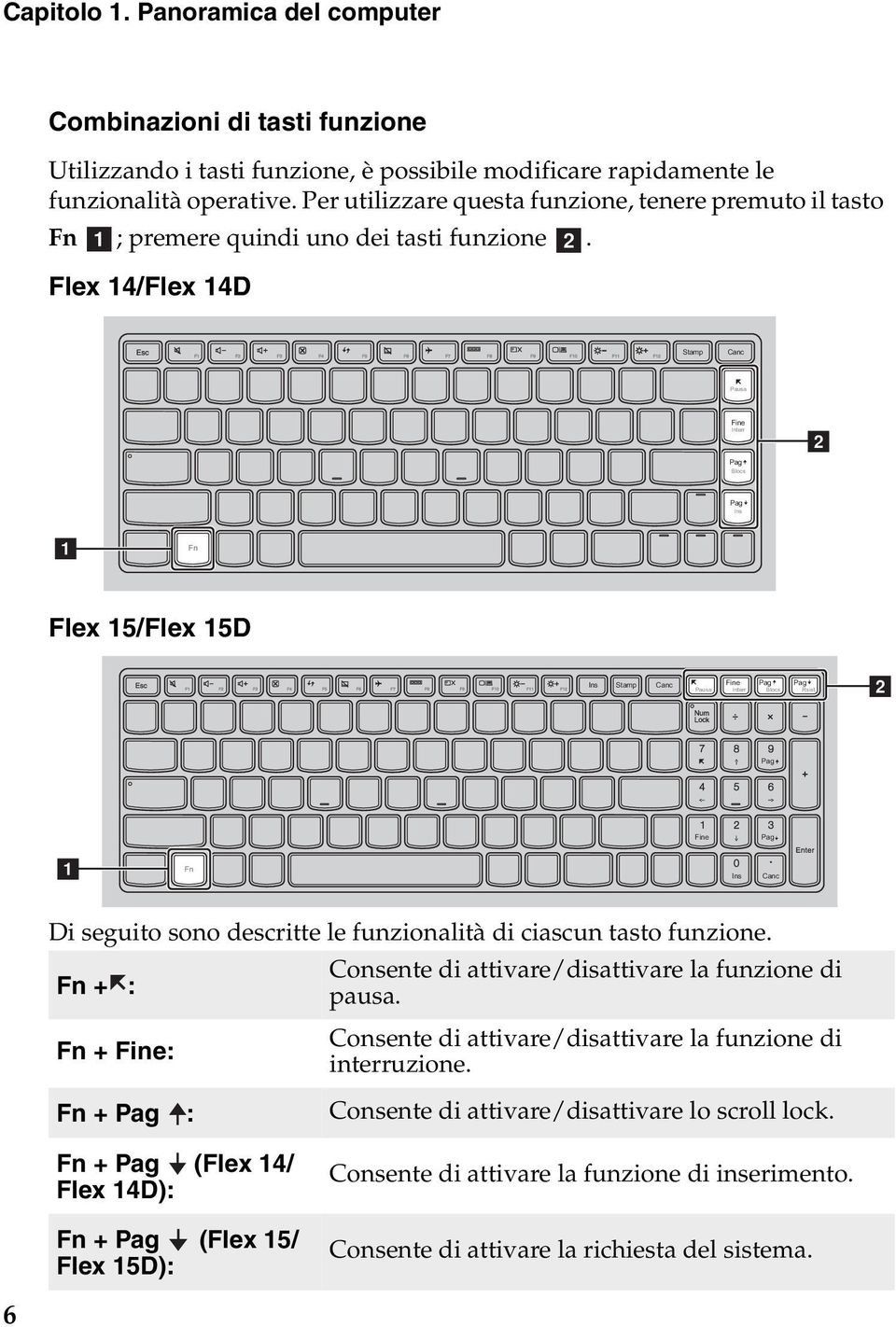 Flex 14/Flex 14D Stamp Canc Pausa Fine Interr Pag Blocs b Pag Ins a Flex 15/Flex 15D Ins Stamp Canc Pausa Fine Pag Pag Interr Blocs Rsist b Pag Fine Pag a Ins Canc Di seguito sono descritte le