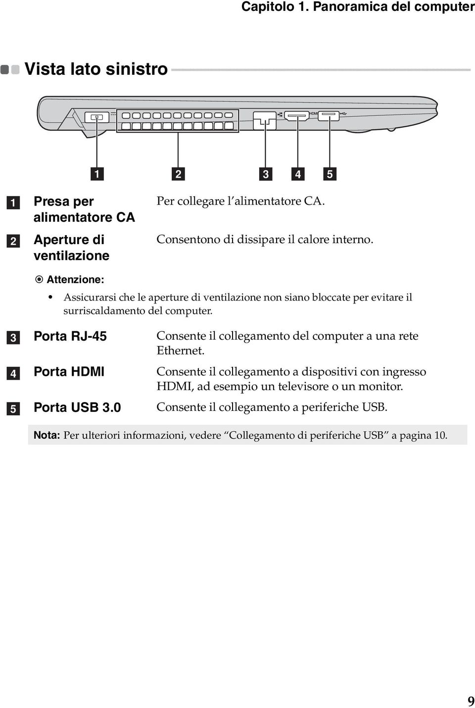 - - - - a b c d e a b Presa per alimentatore CA Aperture di ventilazione Per collegare l alimentatore CA. Consentono di dissipare il calore interno.