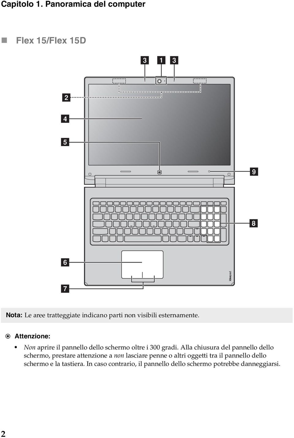 non visibili esternamente. Attenzione: Non aprire il pannello dello schermo oltre i 300 gradi.