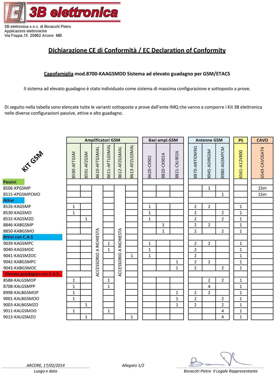 di Boracchi Pietro Applicazioni elettroniche Via Foppa,15 20862 Arcore MB Dichiarazione CE di Conformità / EC Declaration of Conformity Capofamiglia mod.