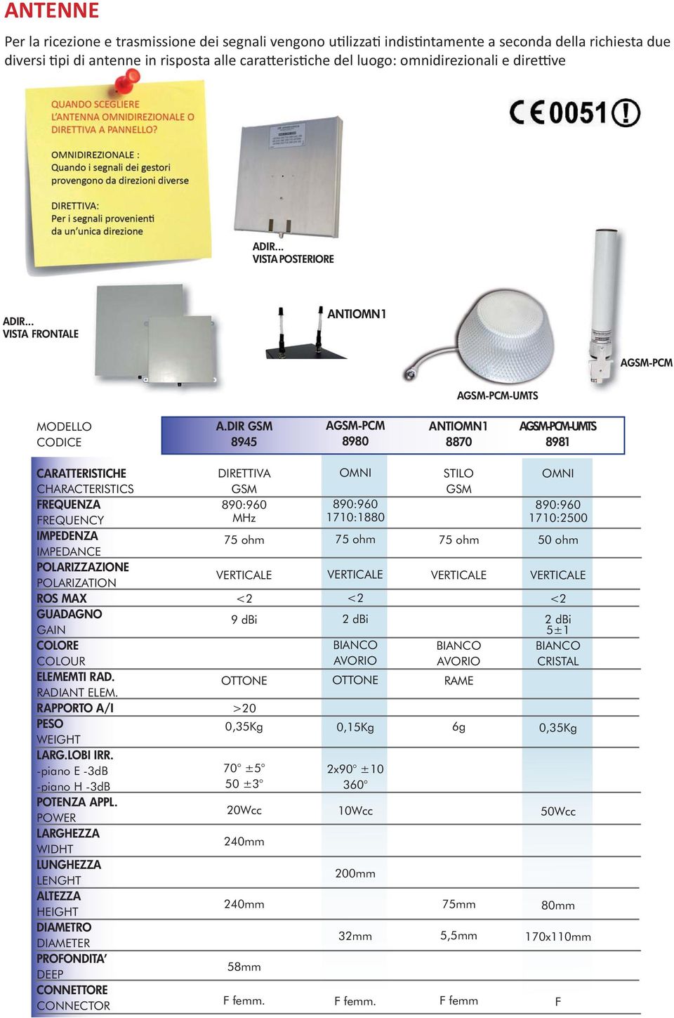 DIR GSM 8945 AGSM-PCM 8980 ANTIOMN1 8870 AGSM-PCM-UMTS 8981 CARATTERISTICHE CHARACTERISTICS FREQUENZA FREQUENCY IMPEDENZA IMPEDANCE POLARIZZAZIONE POLARIZATION ROS MAX GUADAGNO GAIN COLORE COLOUR