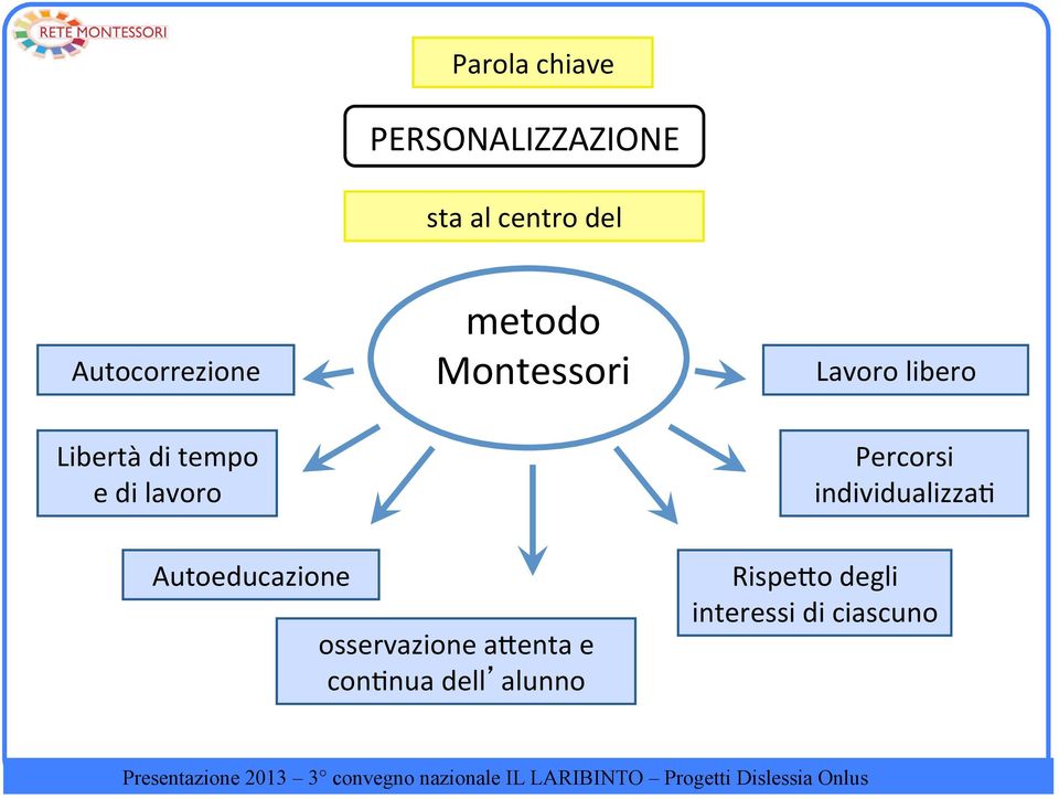 Montessori Lavoro libero Percorsi individualizza<