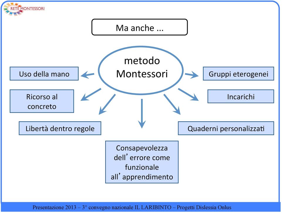 Montessori Gruppi eterogenei Incarichi Libertà