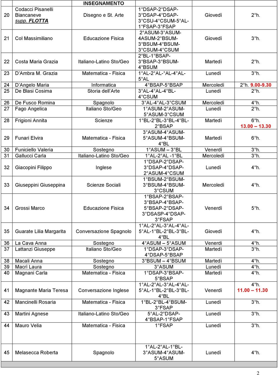 Giuseppini Giuseppina Scienze Sociali 34 Grossi Marco Educazione Fisica 35 Guarate Lilia Margarita Conversazione Spagnolo 23 D Ambra M.