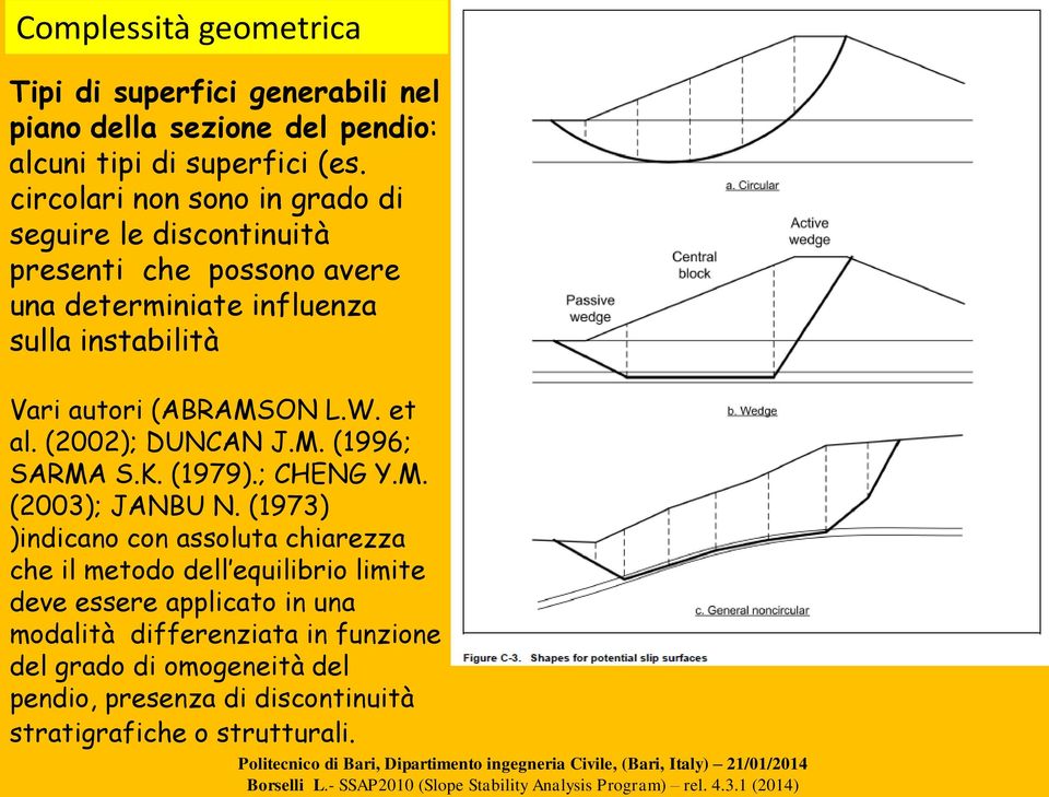 (ABRAMSON L.W. et al. (2002); DUNCAN J.M. (1996; SARMA S.K. (1979).; CHENG Y.M. (2003); JANBU N.