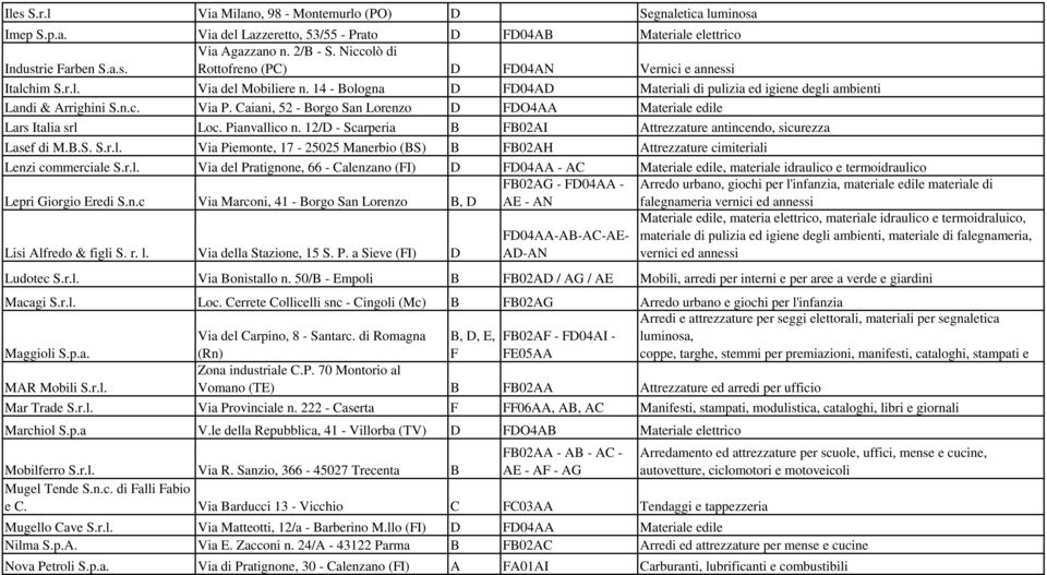 Caiani, 52 - Borgo San Lorenzo D FDO4AA Materiale edile Lars Italia srl Loc. Pianvallico n. 12/D - Scarperia B FB02AI Attrezzature antincendo, sicurezza Lasef di M.B.S. S.r.l. Via Piemonte, 17-25025 Manerbio (BS) B FB02AH Attrezzature cimiteriali Lenzi commerciale S.