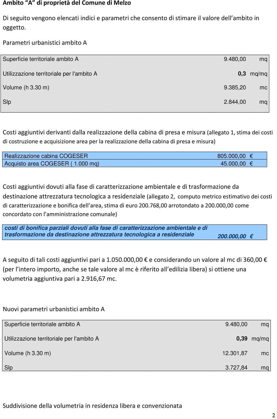 844,00 mq Costi aggiuntivi derivanti dalla realizzazione della cabina di presa e misura (allegato 1, stima dei costi di costruzione e acquisizione area per la realizzazione della cabina di presa e