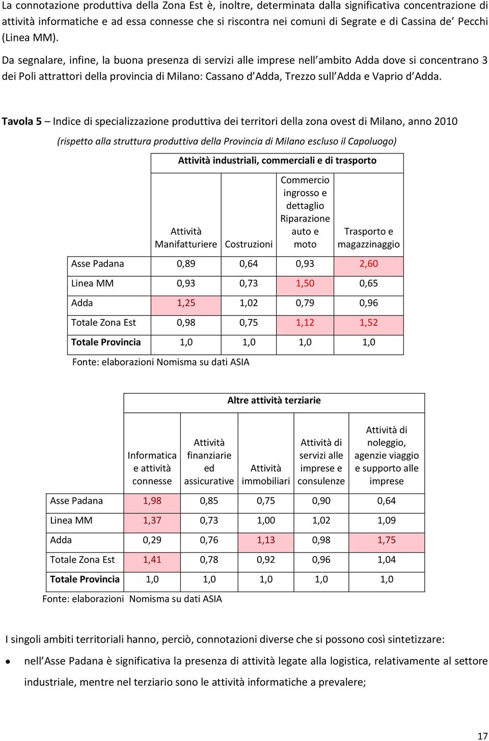 Da segnalare, infine, la buona presenza di servizi alle imprese nell ambito Adda dove si concentrano 3 dei Poli attrattori della provincia di Milano: Cassano d Adda, Trezzo sull Adda e Vaprio d Adda.