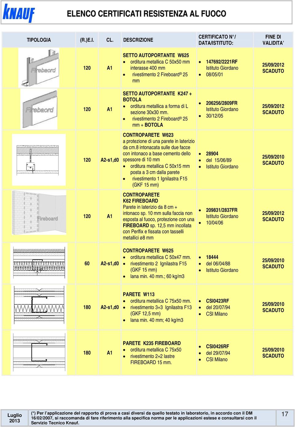 8 intonacata sulle due facce con intonaco a base cemento dello spessore di 10 orditura metallica C 50x15 posta a 3 cm dalla parete rivestimento 1 Ignilastra F15 (GKF 15 ) CONTROPARETE K62 FIREBOARD