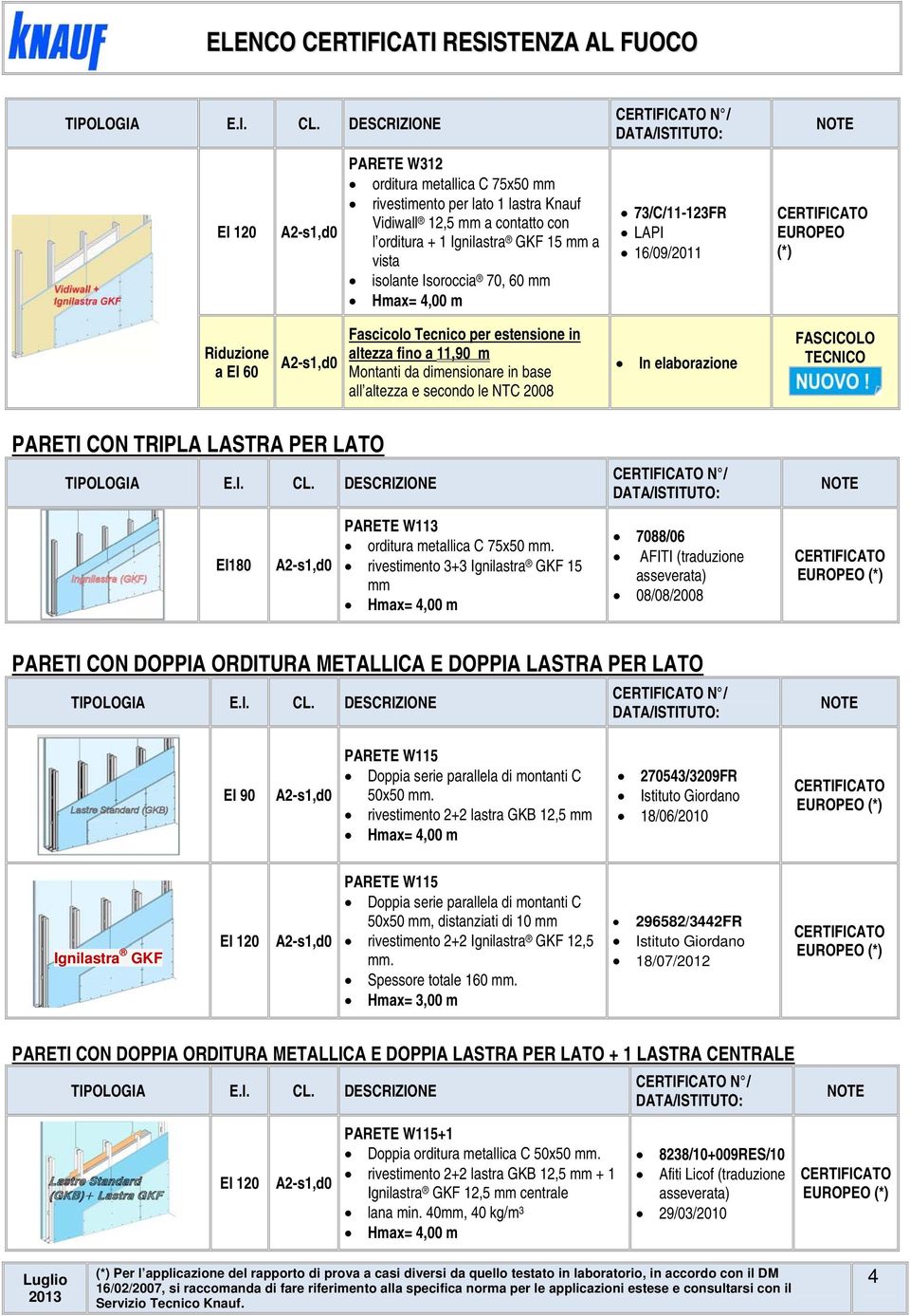 TECNICO PARETI CON TRIPLA LASTRA PER LATO N / EI180 PARETE W113 orditura metallica C 75x50.