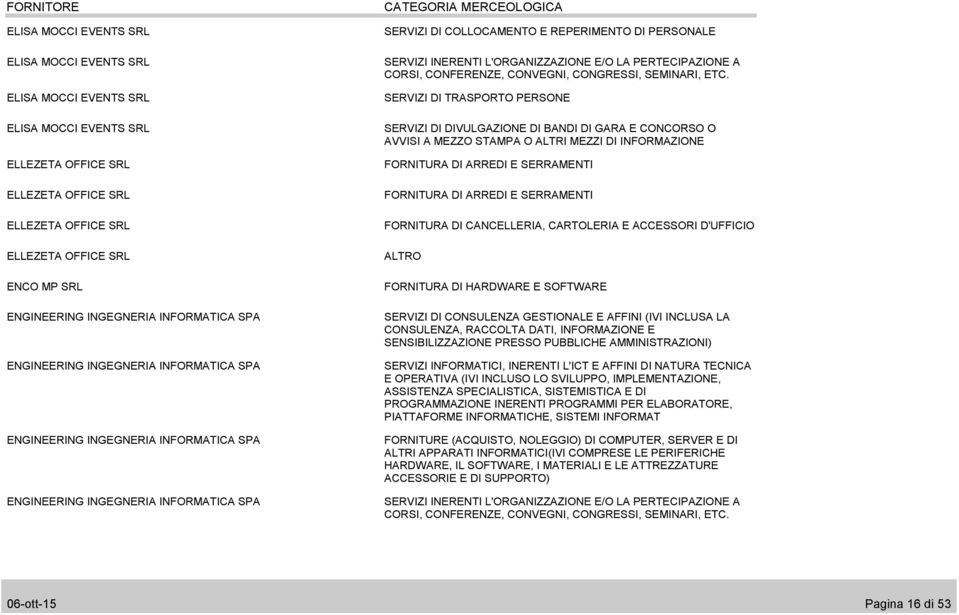 SERVIZI INERENTI L'ORGANIZZAZIONE E/O LA PERTECIPAZIONE A CORSI, CONFERENZE, CONVEGNI, CONGRESSI, SEMINARI, ETC.