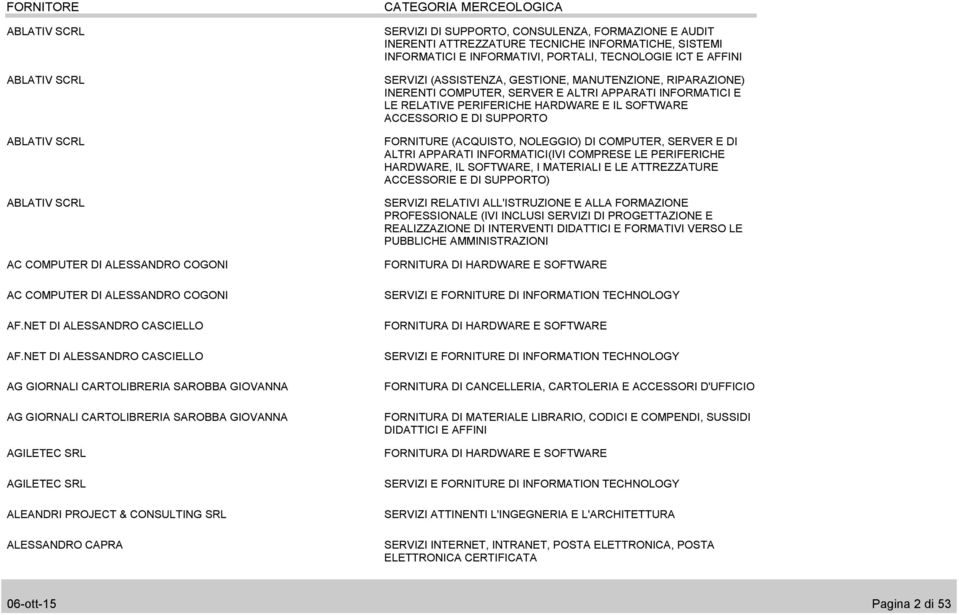 (ASSISTENZA, GESTIONE, MANUTENZIONE, RIPARAZIONE) INERENTI COMPUTER, SERVER E ALTRI APPARATI INFORMATICI E LE RELATIVE PERIFERICHE HARDWARE E IL SOFTWARE ACCESSORIO E DI SUPPORTO FORNITURE (ACQUISTO,