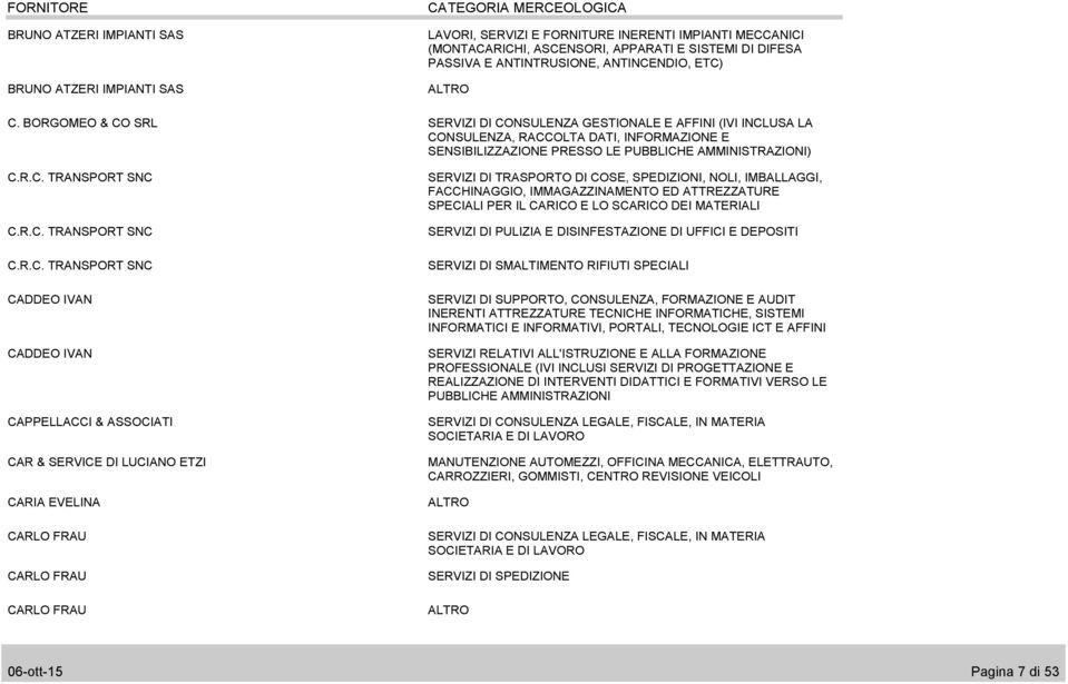 R.C. TRANSPORT SNC C.R.C. TRANSPORT SNC CADDEO IVAN CADDEO IVAN CAPPELLACCI & ASSOCIATI CAR & SERVICE DI LUCIANO ETZI CARIA EVELINA CARLO FRAU CARLO FRAU CARLO FRAU SERVIZI DI TRASPORTO DI COSE,