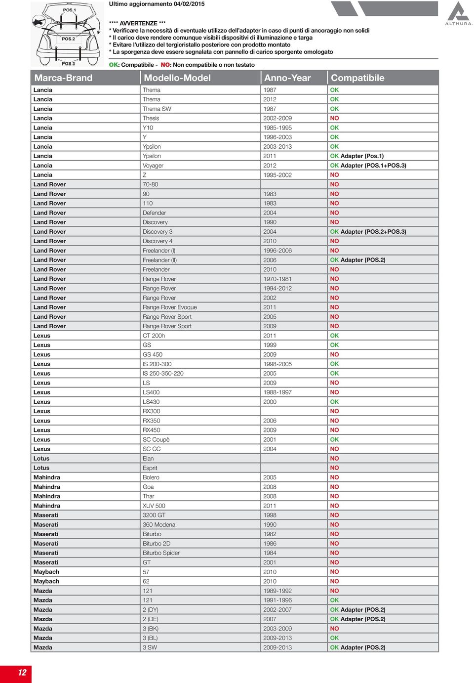 3) Lancia Z 1995-2002 NO Land Rover 70-80 NO Land Rover 90 1983 NO Land Rover 110 1983 NO Land Rover Defender 2004 NO Land Rover Discovery 1990 NO Land Rover Discovery 3 2004 OK Adapter (POS.2+POS.