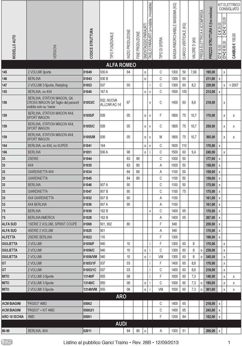 BERLINA, STATION WAGON 4X4, SPORT WAGON BERLINA, STATION WAGON 4X4, SPORT WAGON 01053/C 932, NUOVA ALLCAR AC-14 97 v C 1400 60 8,8 218,00 x 01055/F 939 05 o v F 1800 75 10,7 170,00 x x 01055/C 939 05