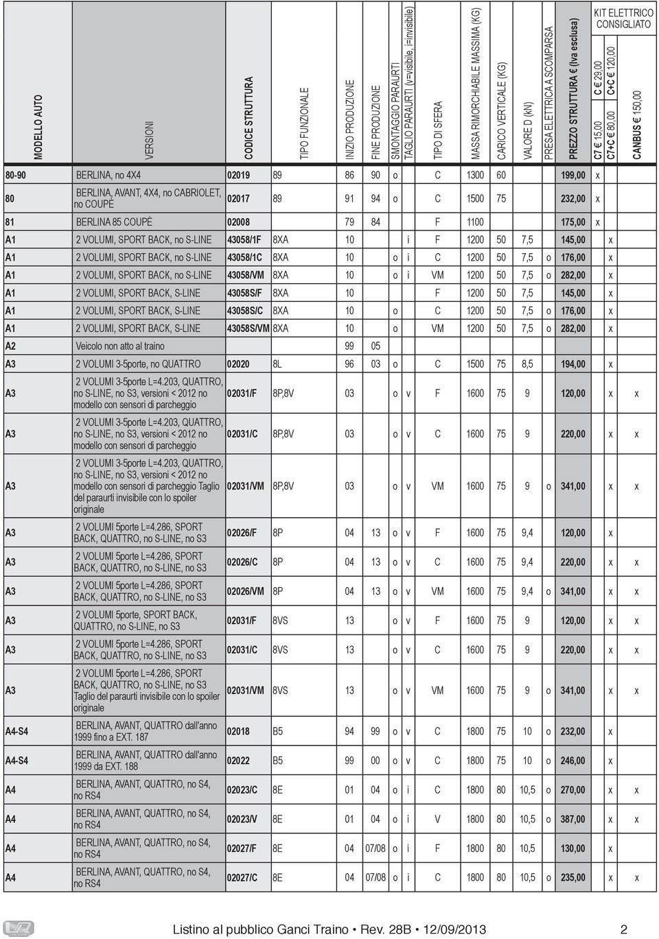 10 o i VM 1200 50 7,5 o 282,00 x A1 2 VOLUMI, SPORT BACK, S-LINE 43058S/F 8XA 10 F 1200 50 7,5 145,00 x A1 2 VOLUMI, SPORT BACK, S-LINE 43058S/C 8XA 10 o C 1200 50 7,5 o 176,00 x A1 2 VOLUMI, SPORT