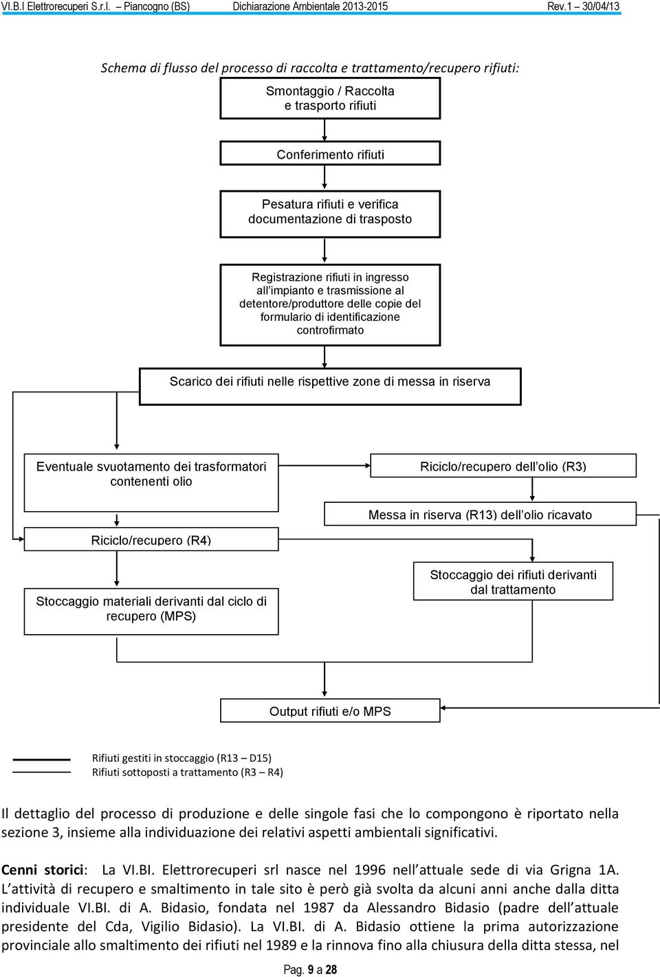 riserva Eventuale svuotamento dei trasformatori contenenti olio Riciclo/recupero dell olio (R3) Messa in riserva (R13) dell olio ricavato Riciclo/recupero (R4) Stoccaggio materiali derivanti dal