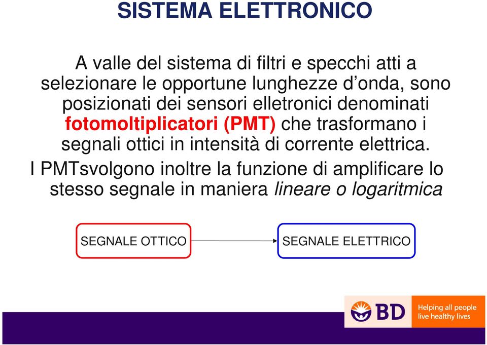 che trasformano i segnali ottici in intensità di corrente elettrica.