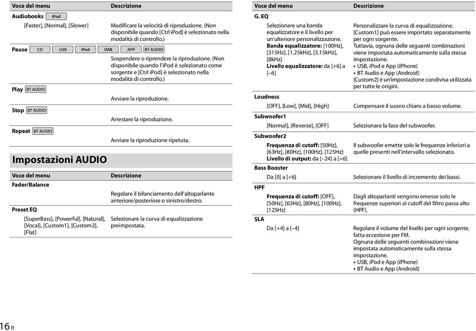 (Non disponibile quando l ipod è selezionato come sorgente e [Ctrl ipod] è selezionato nella modalità di controllo.) Avviare la riproduzione. Arrestare la riproduzione.