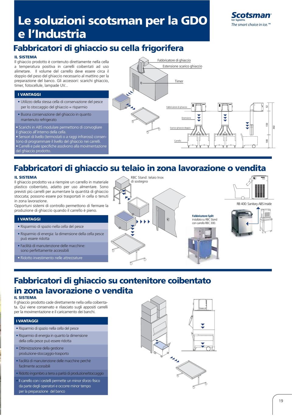 Gli accessori: scarichi ghiaccio, timer, fotocellule, lampade UV... Fabbricatore di ghiaccio Estensione scarico ghiaccio Timer The smart choice in ice.