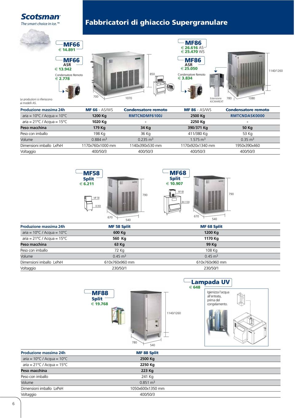 700 1070 Estensione KICMAREXT Produzione massima 24h MF 66 - AS/WS Condensatore remoto MF 86 - AS/WS Condensatore remoto aria = 10 C / Acqua = 10 C 1200 Kg RMTCNDMF6100J 2500 Kg RMTCNDASK0000 aria =