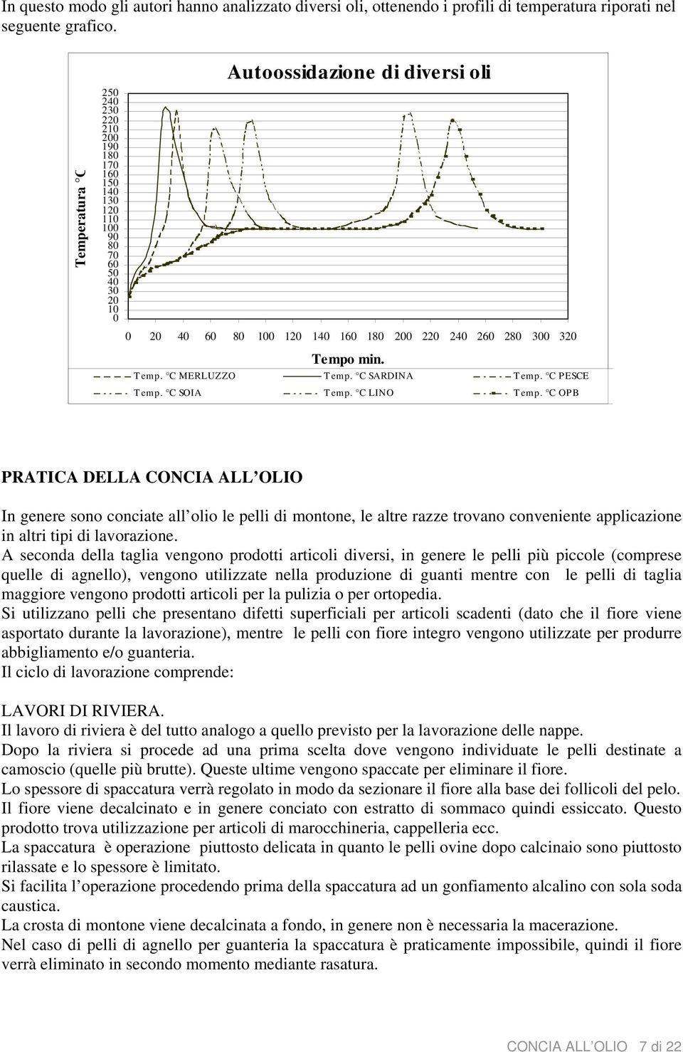 Tempo min. T emp. MELUZZ Temp. SADINA Temp. PESE T emp. SIA Temp. LIN Temp.