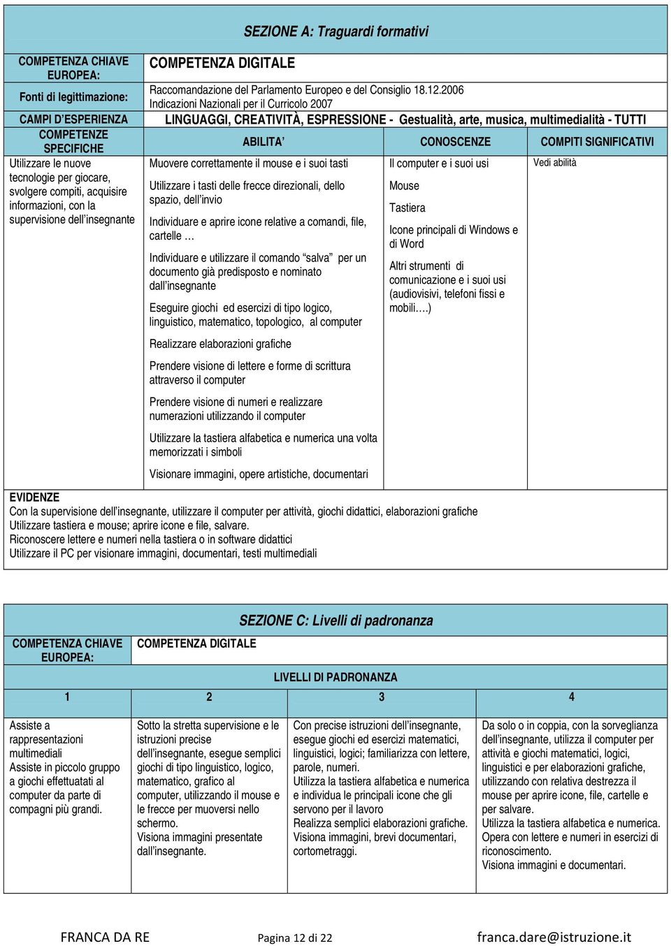 2006 Indicazioni Nazionali per il Curricolo 2007 LINGUAGGI, CREATIVITÀ, ESPRESSIONE - Gestualità, arte, musica, multimedialità - TUTTI ABILITA CONOSCENZE COMPITI SIGNIFICATIVI Muovere correttamente