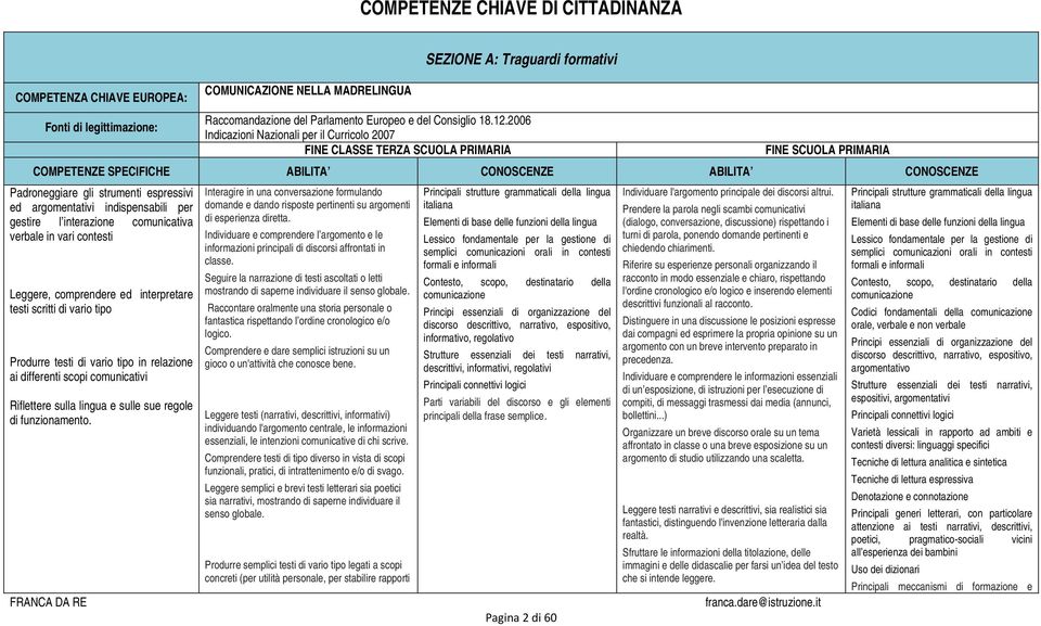 2006 Indicazioni Nazionali per il Curricolo 2007 FINE CLASSE TERZA SCUOLA PRIMARIA Pagina 2 di 60 FINE SCUOLA PRIMARIA COMPETENZE SPECIFICHE ABILITA CONOSCENZE ABILITA CONOSCENZE Padroneggiare gli