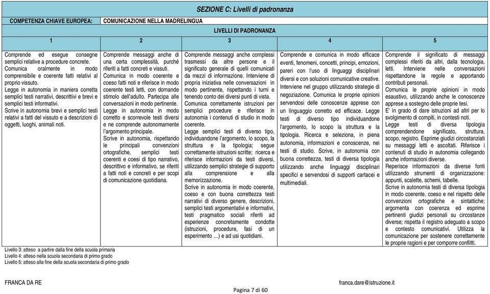 Legge in autonomia in maniera corretta semplici testi narrativi, descrittivi e brevi e semplici testi informativi.