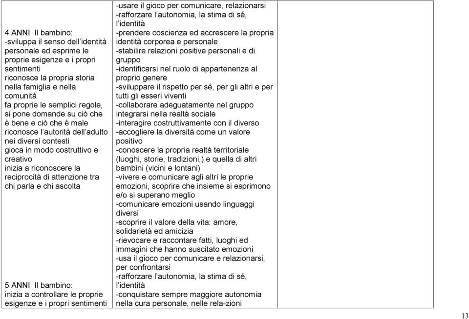 tra chi parla e chi ascolta 5 ANNI Il bambino: inizia a controllare le proprie esigenze e i propri sentimenti -usare il gioco per comunicare, relazionarsi -rafforzare l autonomia, la stima di sé, l