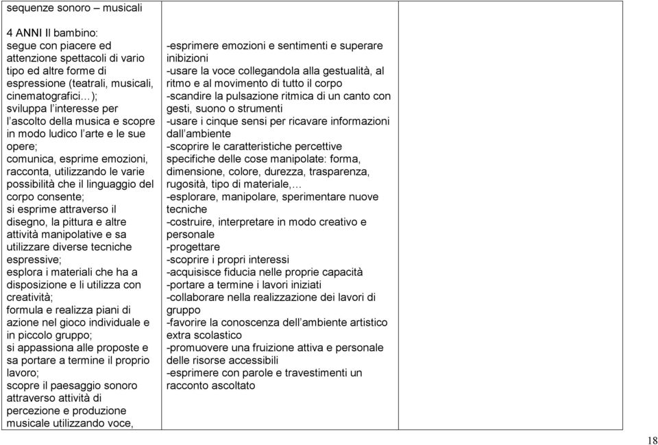 il disegno, la pittura e altre attività manipolative e sa utilizzare diverse tecniche espressive; esplora i materiali che ha a disposizione e li utilizza con creatività; formula e realizza piani di