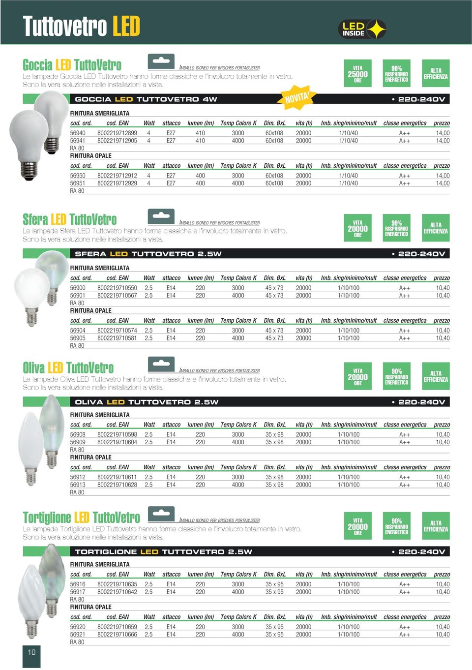 sing/minimo/mult classe energetica prezzo 56940 8002219712899 4 E27 410 3000 60x108 20000 1/10/40 A++ 14,00 56941 8002219712905 4 E27 410 4000 60x108 20000 1/10/40 A++ 14,00 RA 80 FINITURA OPALE cod.