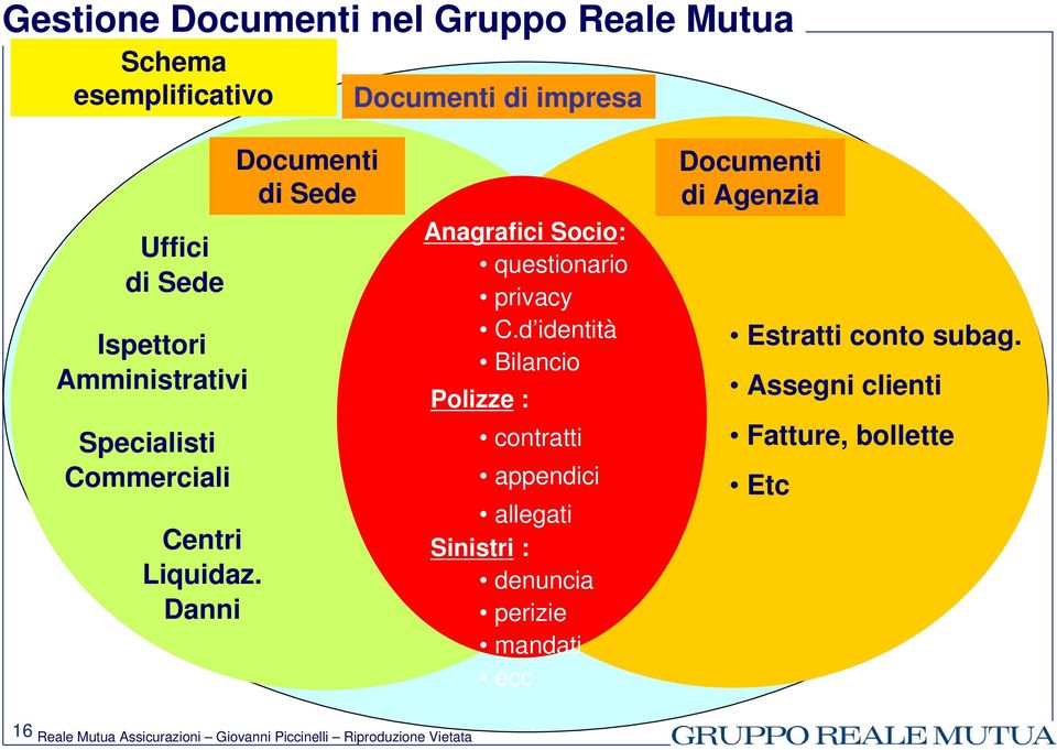 Danni Documenti di Sede Anagrafici Socio: questionario privacy C.