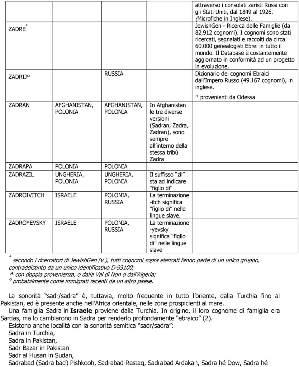 RUSSIA Dizionario dei cognomi Ebraici ZADRIJ dall Impero Russo (49.167 cognomi), in inglese.