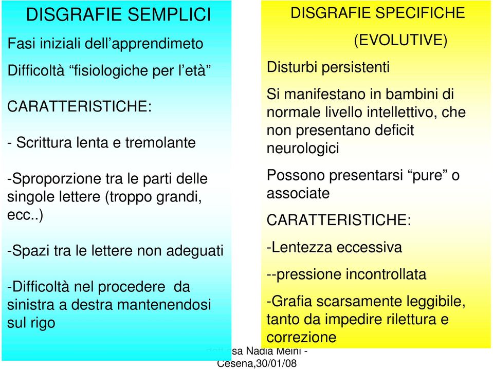 .) -Spazi tra le lettere non adeguati -Difficoltà nel procedere da sinistra a destra mantenendosi sul rigo DISGRAFIE SPECIFICHE Disturbi persistenti