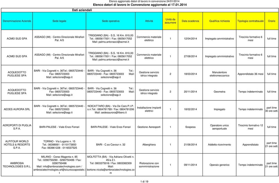 : 0805723440 - Fax: 0805723003 selezione@aqp.it BARI - Via Cognetti n. 36 Tel.: 0805723440 - Fax: 0805723003 selezione@aqp.it Gestione servizio idrico integrato 2 18/03/2014 Manutentore elettromeccanico Apprendistato 36 ACQUEDOTTO PUGLIESE SPA BARI - Via Cognetti n.