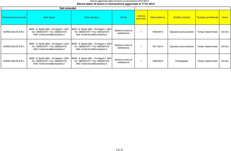 Spirito (BA) - Via Napoli n. 234/i renato.bruni@aureasalus.it Gestione centro di riabilitazione 1 19/11/2014 Operatore socio-sanitario it BARI - S.