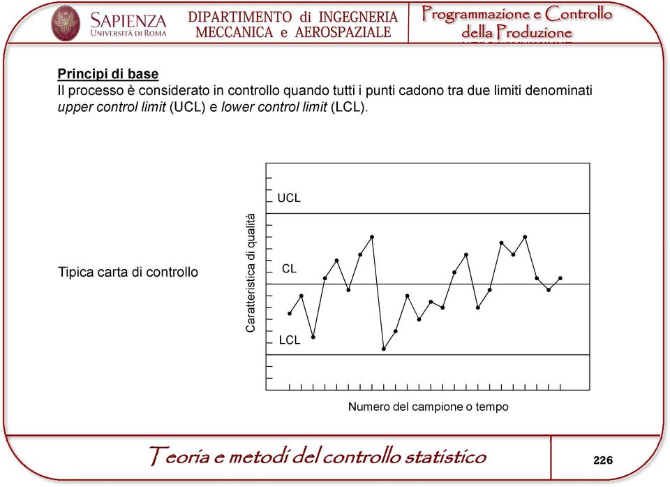 control limit (LCL).